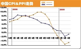 推动共建以用户需求为导向的评测体系